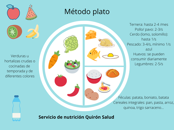 Método Plato Complejo Hospitalario Ruber Juan Bravo 9502